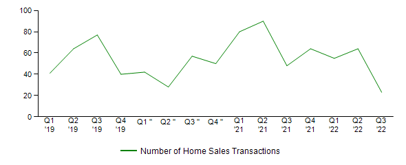 Sales Activity